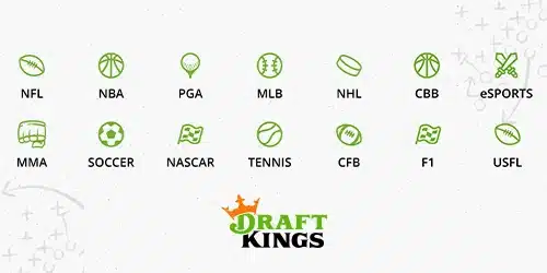 DraftKings sports markets banner with emojis of 14 markets, including NFL, NBA, PGA, MLB, NHL, CBB, CFB, F1, USFL, MMA, NASCAR, Tennis and eSPORTS